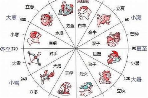 11月30星座|11月30日生日书（射手座）